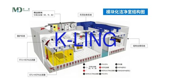 Unit Filter Kipas Terintegrasi Dengan Filter HEPA Ruang Bersih Modular Dengan Jendela Kaca Organik Vacuum Lembar Ganda yang Memberikan Kontrol Kontaminasi