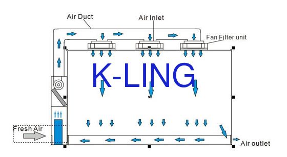 Kelas 100 Efisiensi Tinggi Softwall Clean Room untuk Industri Semikonduktor dengan Laminar Flow Booth