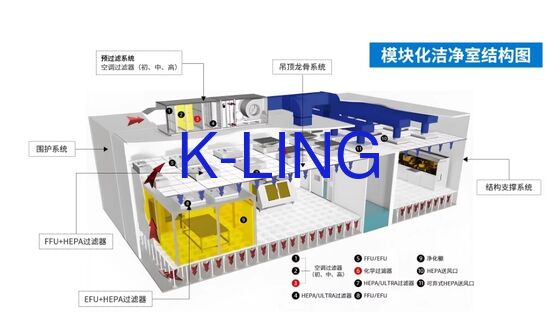 Ruang Bersih Modular dengan Filter HEPA/ULPA Ketebalan 50 mm untuk Stasiun Kerja Udara Bersih Kelas 100/1000/10000